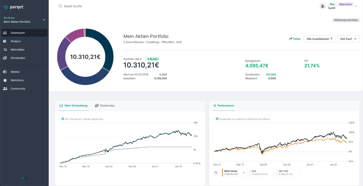 How To Interpret The Net Asset Value (NAV) Of Amundi MSCI World II UCITS ETF Dist How To Interpret The Net Asset Value (NAV) Of Amundi MSCI World II UCITS ETF Dist