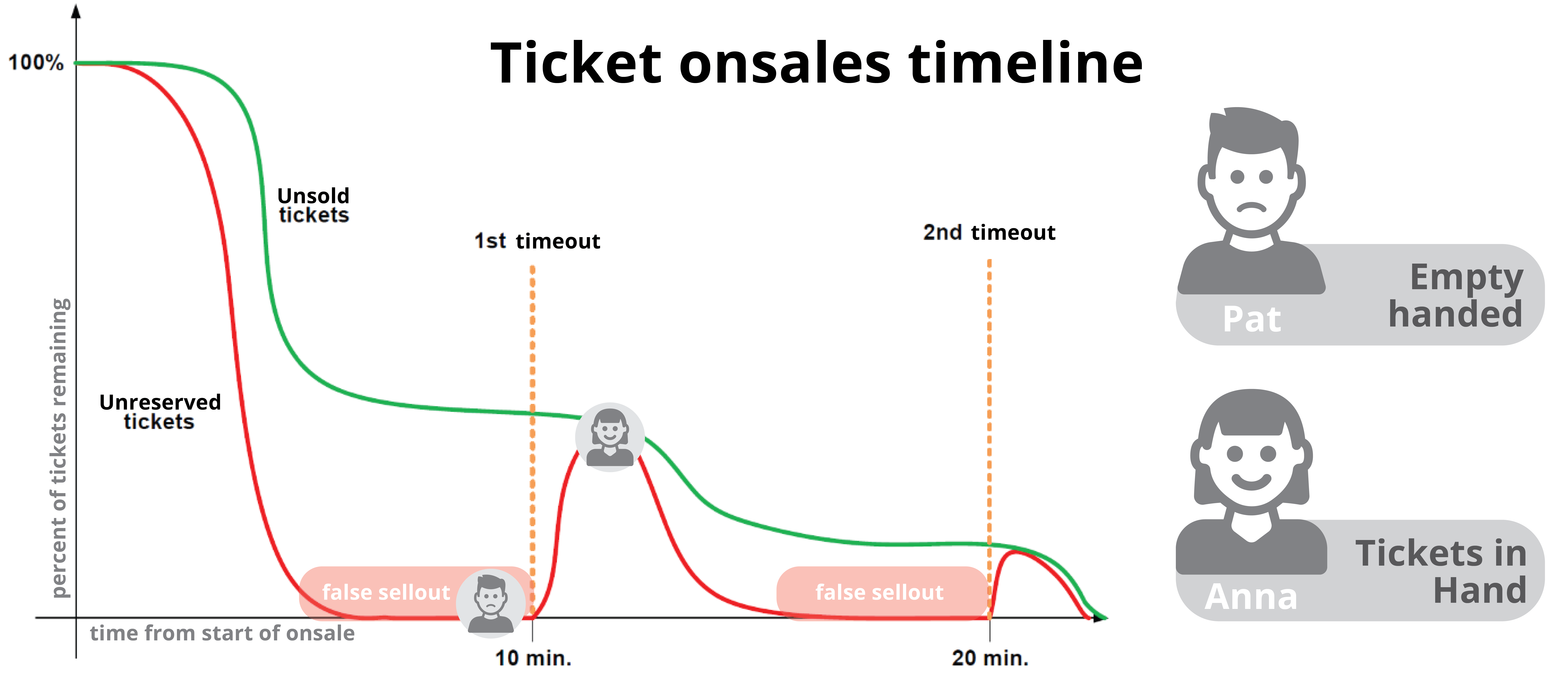 How To Win Tickets To The Sold Out Tales From The Track How To Win Tickets To The Sold Out Tales From The Track