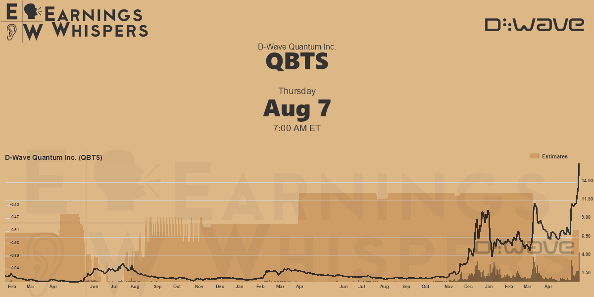 How Will The Next QBTS Earnings Report Affect The Stock Price? How Will The Next QBTS Earnings Report Affect The Stock Price?