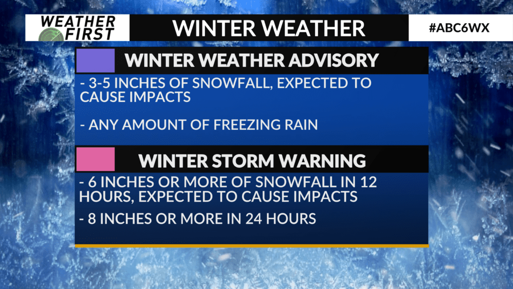 How Winter Weather Advisories Impact School Decisions How Winter Weather Advisories Impact School Decisions