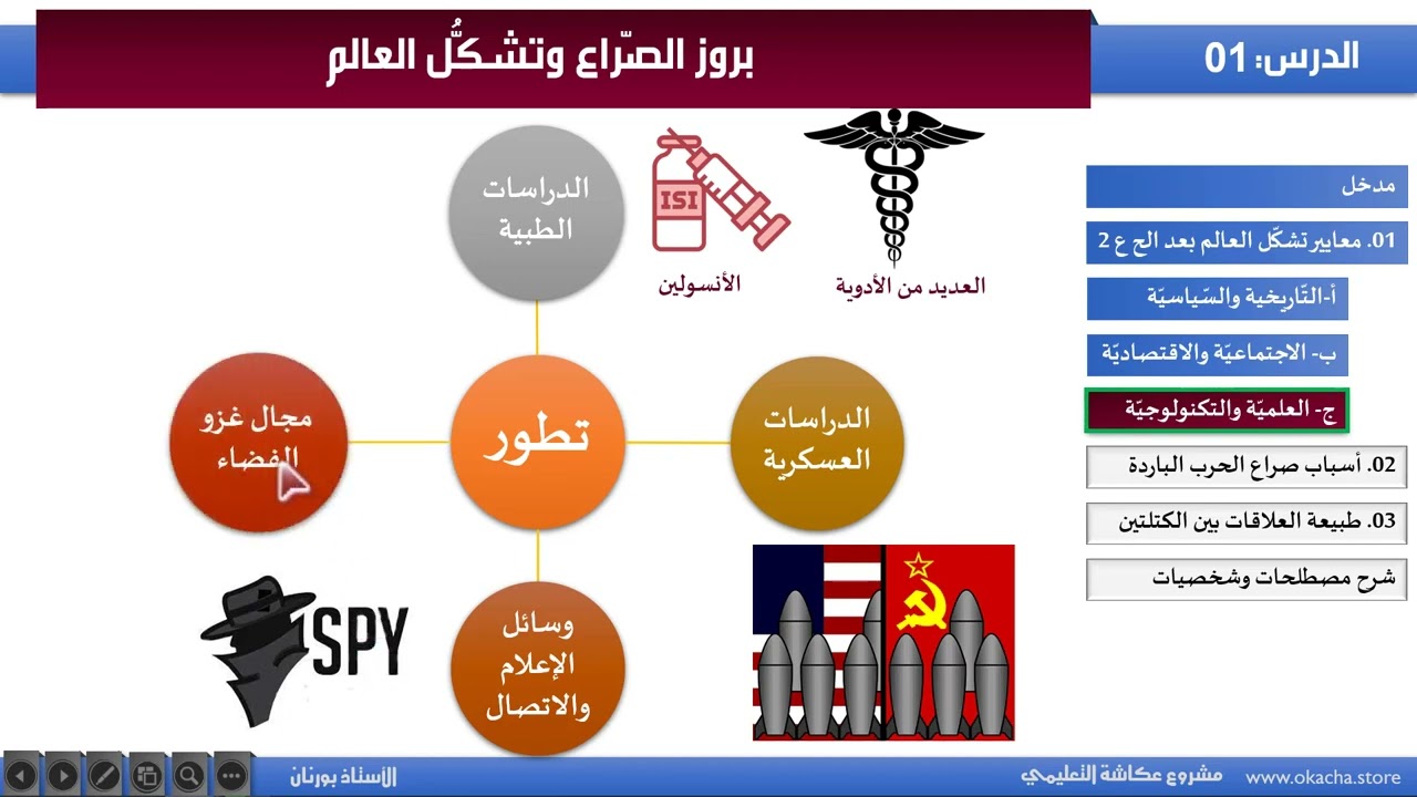 حطب الحرب على نار الصراع الطويل: أسباب، نتائج، وحلول حطب الحرب على نار الصراع الطويل: أسباب، نتائج، وحلول