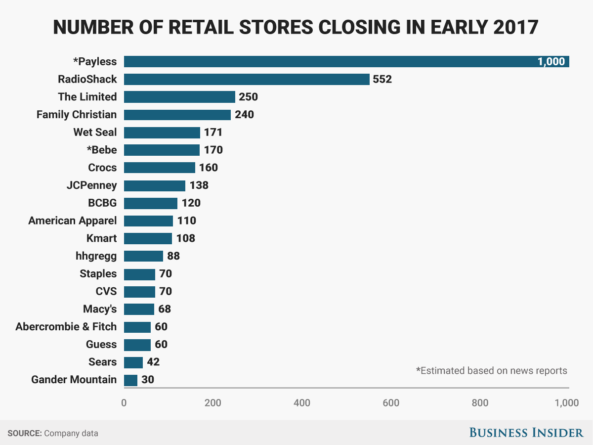 Hudson's Bay Closings Force Brands To Re-evaluate Retail Strategies Hudson's Bay Closings Force Brands To Re-evaluate Retail Strategies