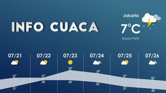 Hujan Petir Landa Jawa Timur: Prakiraan Cuaca Besok, 29 Maret 2024 Hujan Petir Landa Jawa Timur: Prakiraan Cuaca Besok, 29 Maret 2024