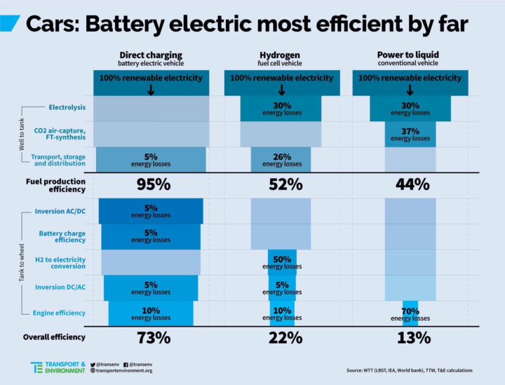 Hydrogen Vs. Battery Buses: A European Transit Comparison Hydrogen Vs. Battery Buses: A European Transit Comparison