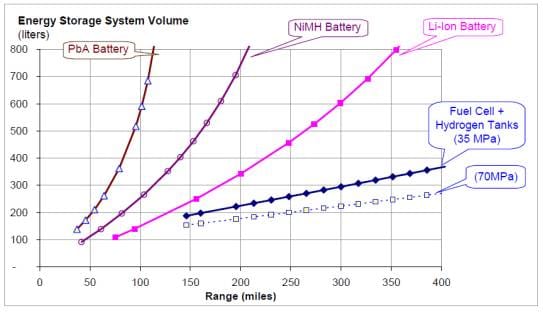 Hydrogen Vs. Battery Buses: A Real-World Look At European Deployment Hydrogen Vs. Battery Buses: A Real-World Look At European Deployment