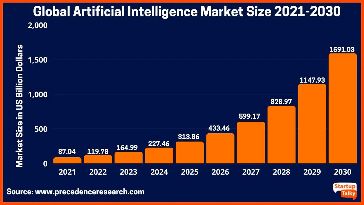 I/O Vs. Io: The Ongoing Tech War Between Google And OpenAI