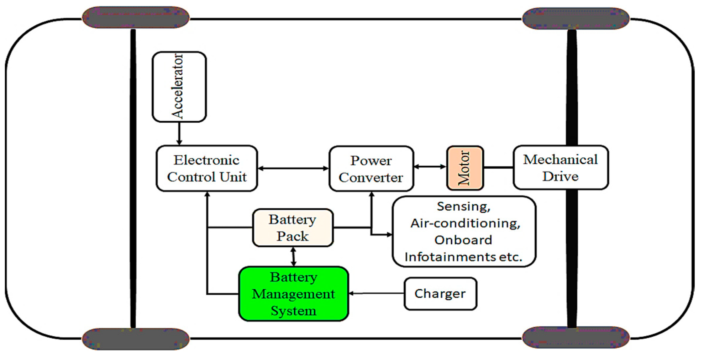 IOS 19: Apple's AI-Powered Battery Management Mode IOS 19: Apple's AI-Powered Battery Management Mode
