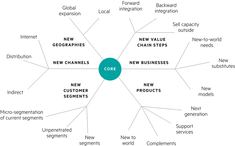 Identifying Emerging Business Opportunities: A Map Of Promising Locations