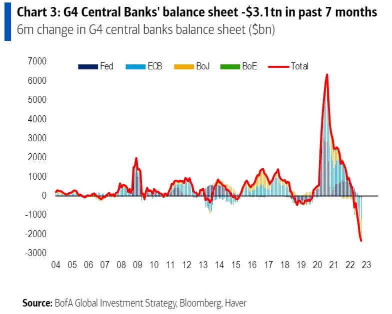 Ignoring High Stock Market Valuations: The BofA Rationale Ignoring High Stock Market Valuations: The BofA Rationale