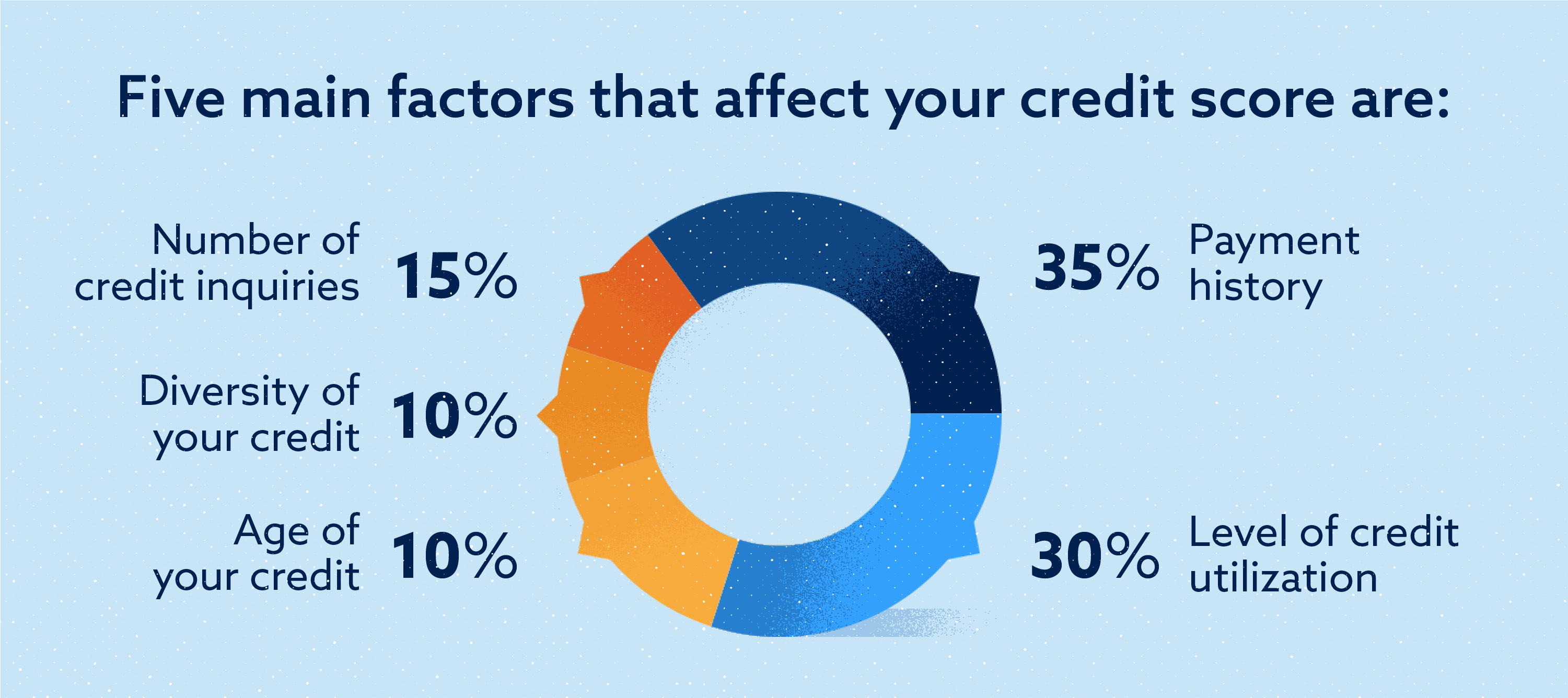 Ignoring Student Loan Payments: The Impact On Your Credit Score Ignoring Student Loan Payments: The Impact On Your Credit Score