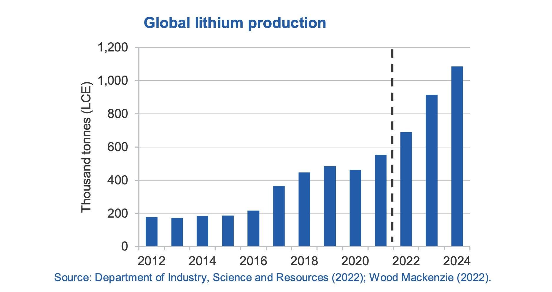 Impact Of China's Lithium Export Controls On Eramet: CEO's Perspective Impact Of China's Lithium Export Controls On Eramet: CEO's Perspective