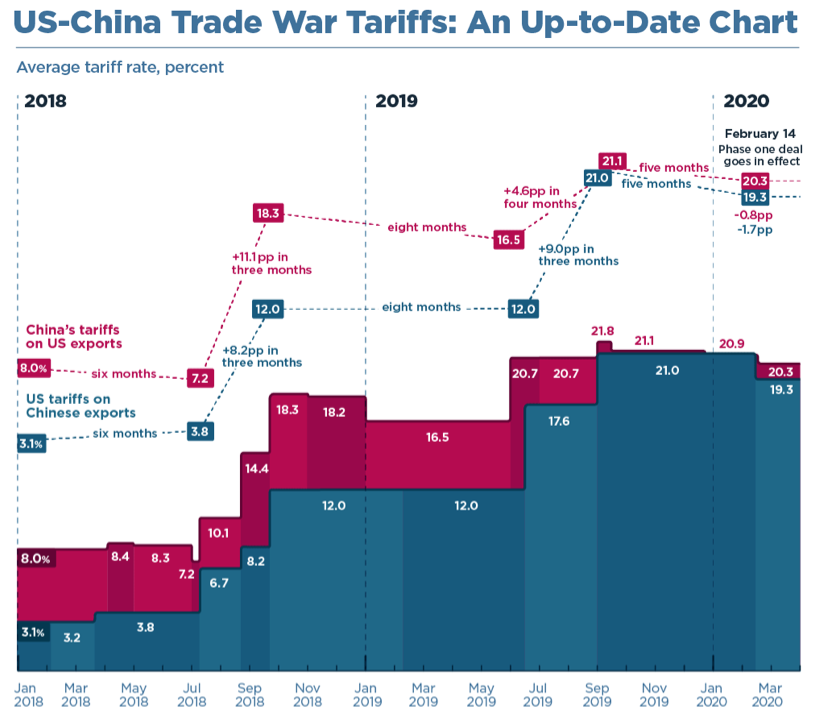 Impact Of Extended 30% Tariffs On US-China Trade Relations Impact Of Extended 30% Tariffs On US-China Trade Relations