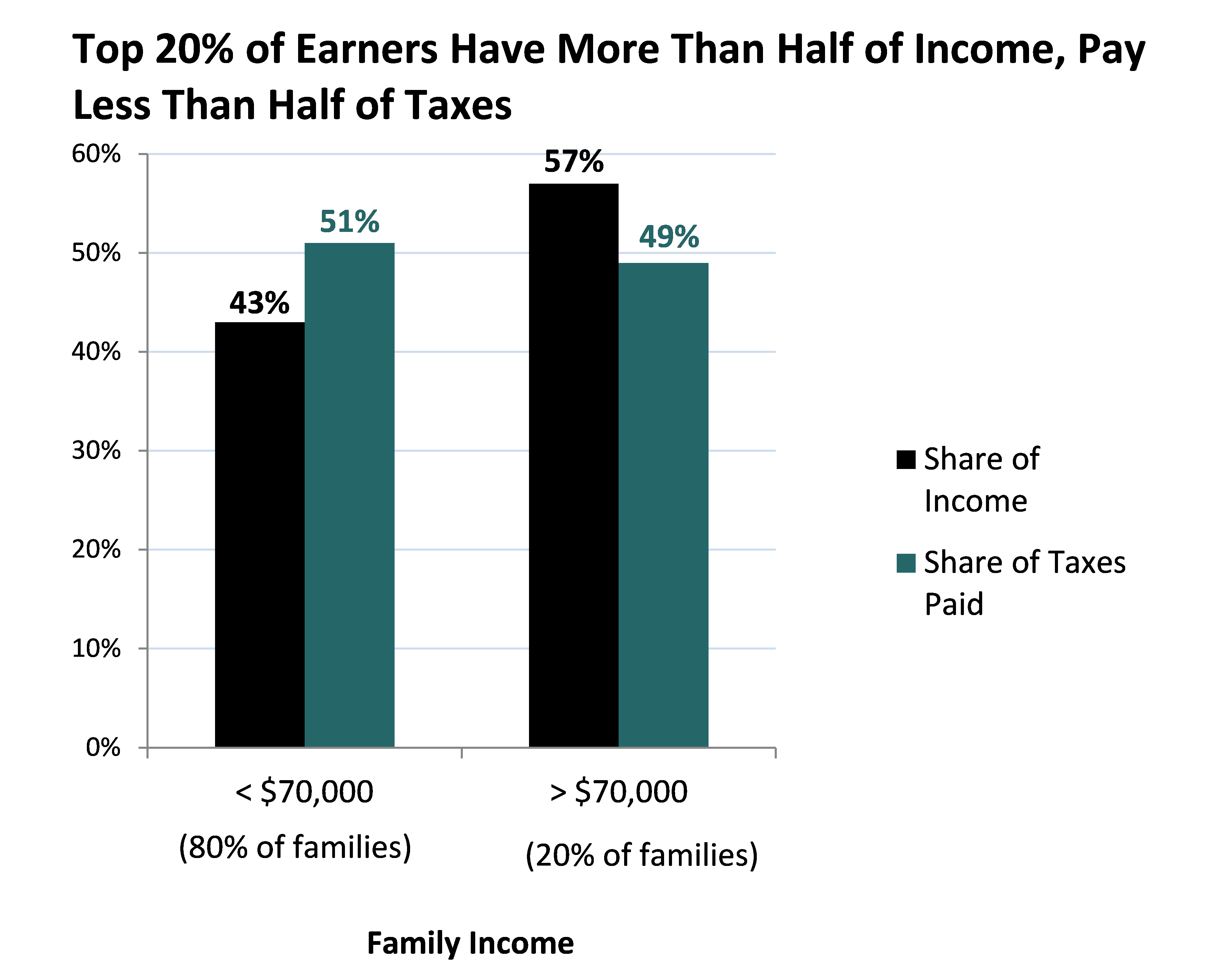 Impact Of Mississippi's Potential Income Tax Cut On Hernando, MS Impact Of Mississippi's Potential Income Tax Cut On Hernando, MS