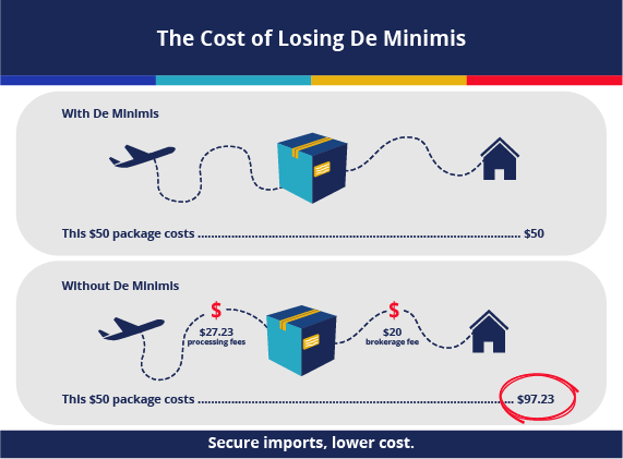 Impact Of Proposed G-7 De Minimis Tariffs On Chinese Goods Impact Of Proposed G-7 De Minimis Tariffs On Chinese Goods