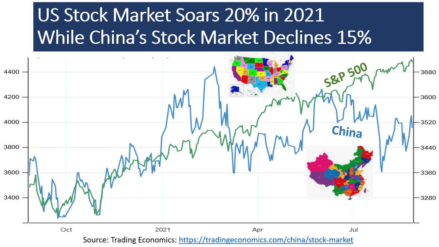 Impact Of US-China Relations And Economic Data On Chinese Stock Market Performance Impact Of US-China Relations And Economic Data On Chinese Stock Market Performance
