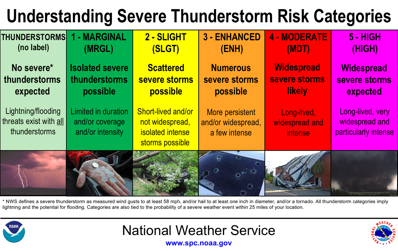 Important Weather Update: Strong Winds And Severe Storms Imminent Important Weather Update: Strong Winds And Severe Storms Imminent