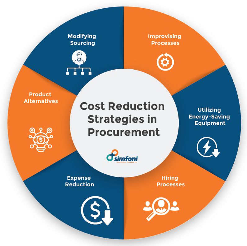 Improving Asylum Shelter Management: Recommendations For Cost Reduction And Enhanced Services Improving Asylum Shelter Management: Recommendations For Cost Reduction And Enhanced Services