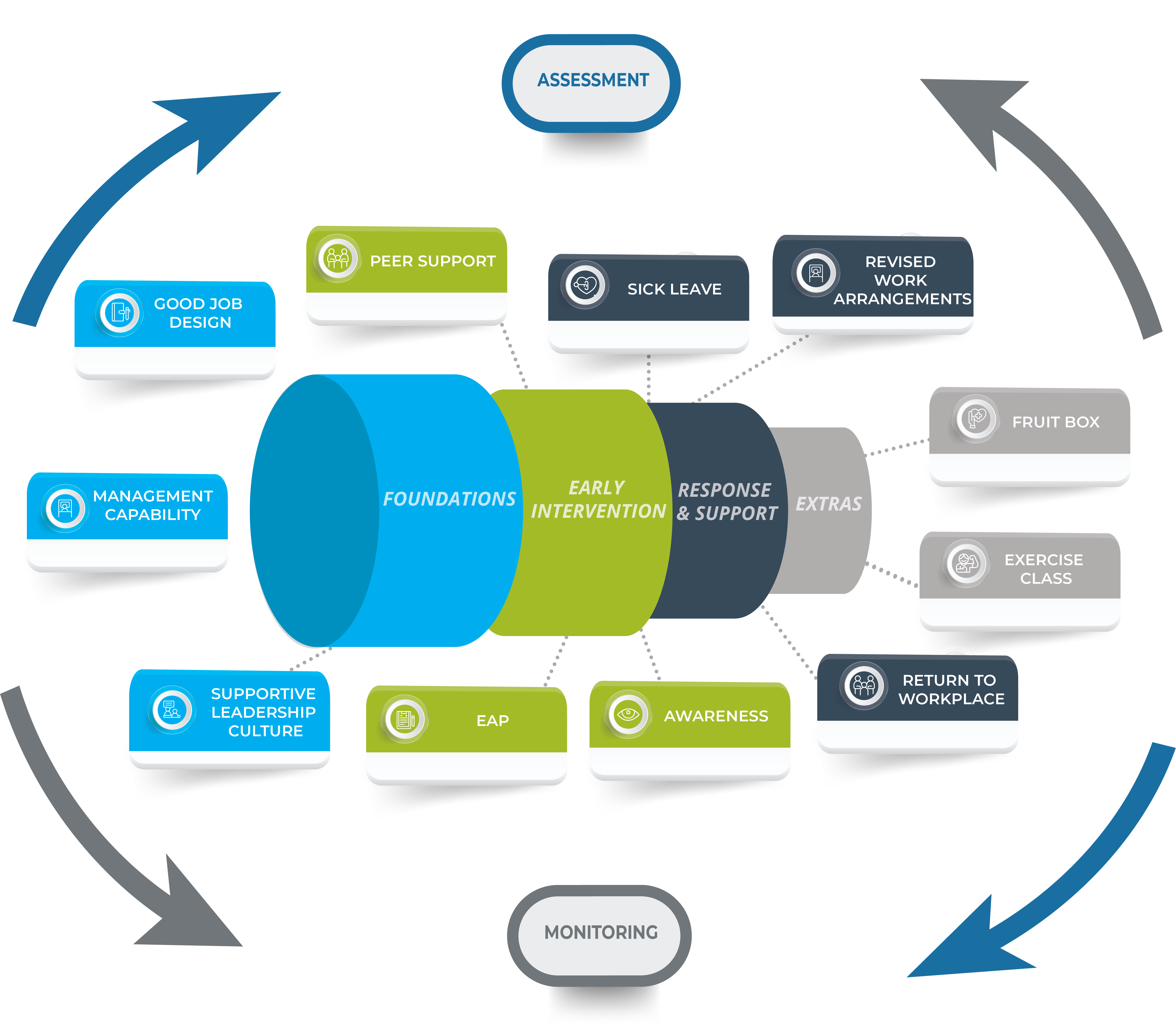 Improving Workplace Productivity Through Effective Mental Health Policies Improving Workplace Productivity Through Effective Mental Health Policies