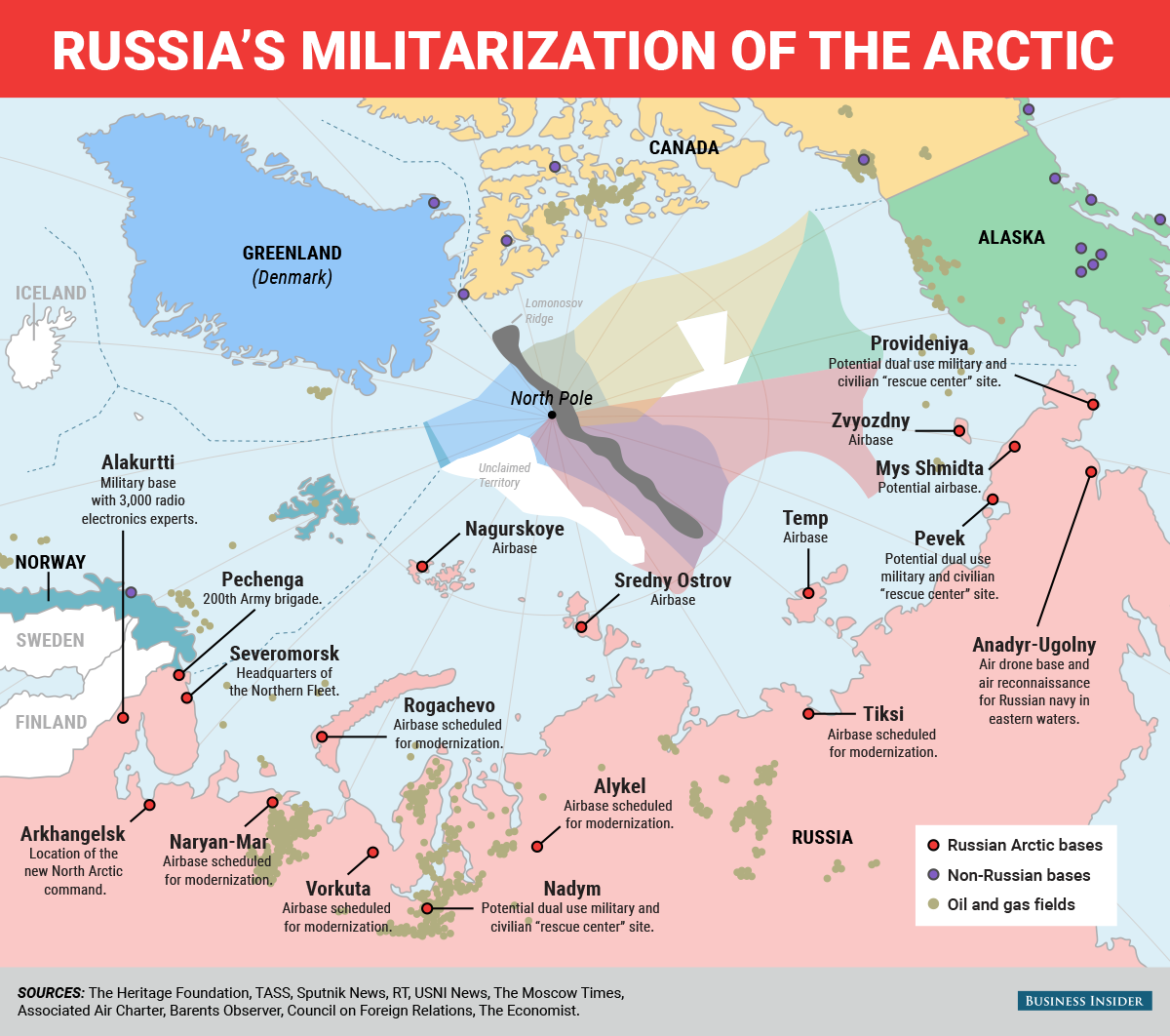 Increased Arctic Military Activity: Understanding Russia's Strategic Goals Increased Arctic Military Activity: Understanding Russia's Strategic Goals