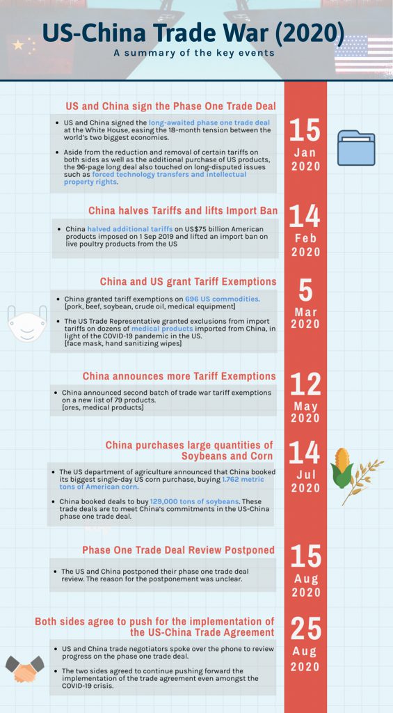 Increased Bitcoin Investment: A Result Of US-China Trade Developments Increased Bitcoin Investment: A Result Of US-China Trade Developments
