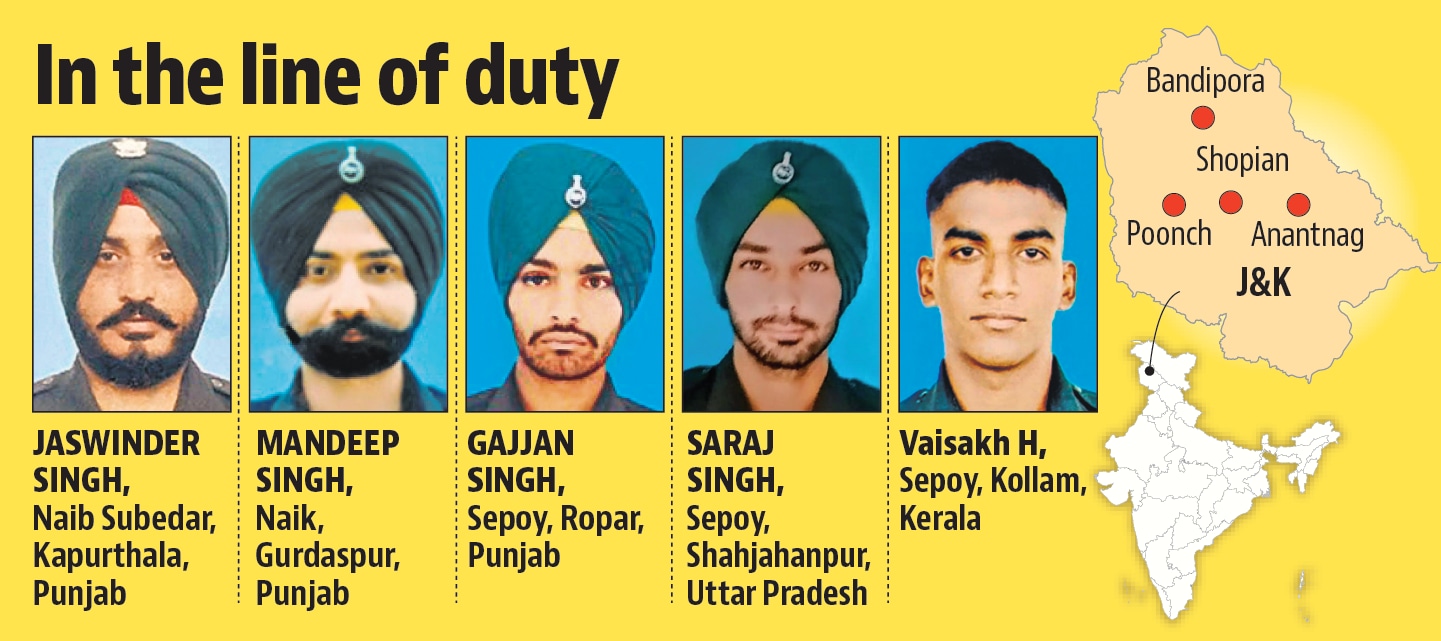 India-Pakistan Border Tensions: 5 Indian Soldiers Killed Despite Truce India-Pakistan Border Tensions: 5 Indian Soldiers Killed Despite Truce