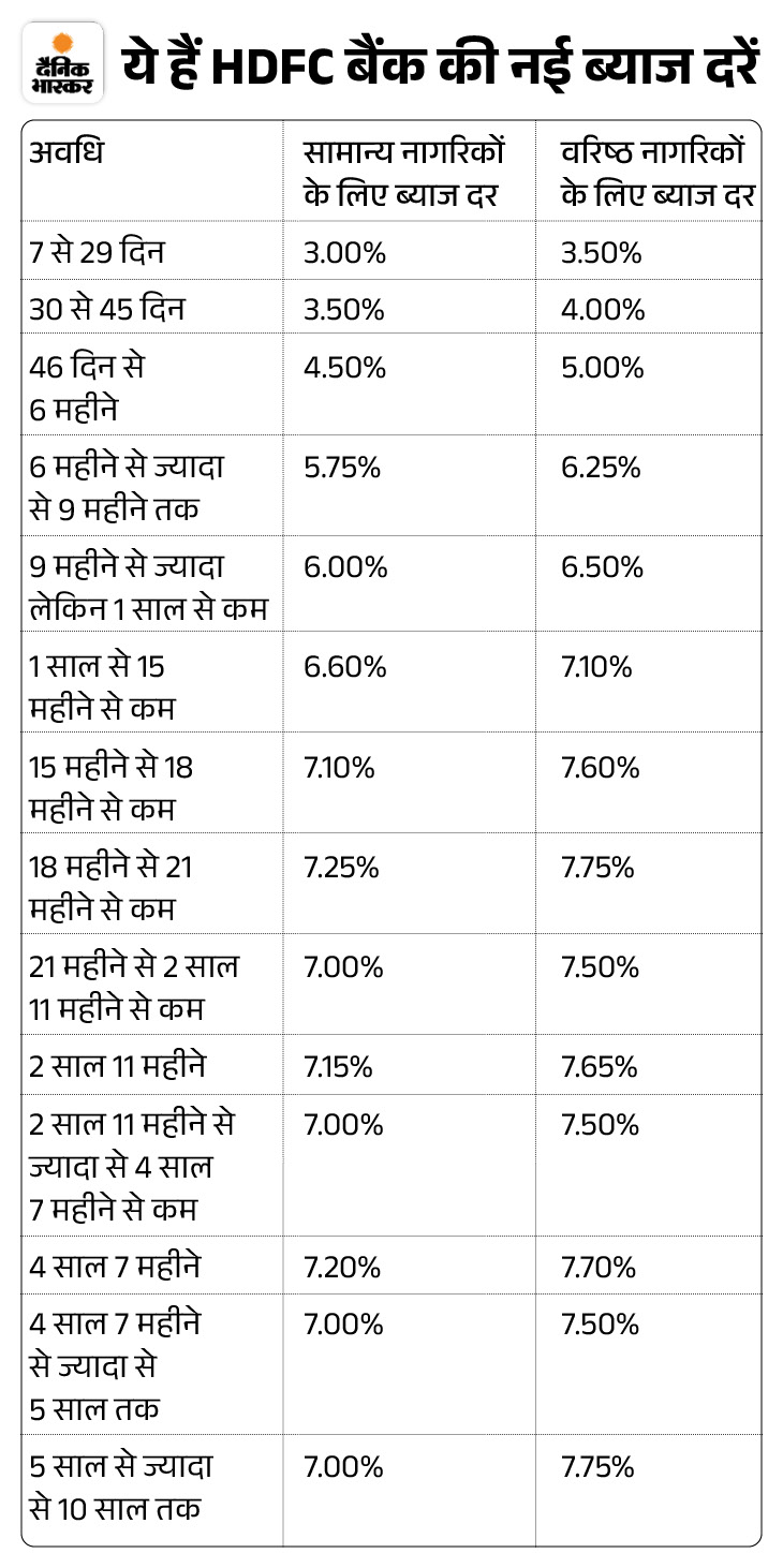Indian Bank की नई Fixed Deposit योजना: निवेश का समय हुआ बढ़ा