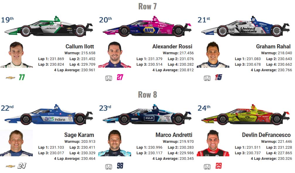 Indy 500 2024: Sato's Entry Brings Field To 34 Cars Indy 500 2024: Sato's Entry Brings Field To 34 Cars