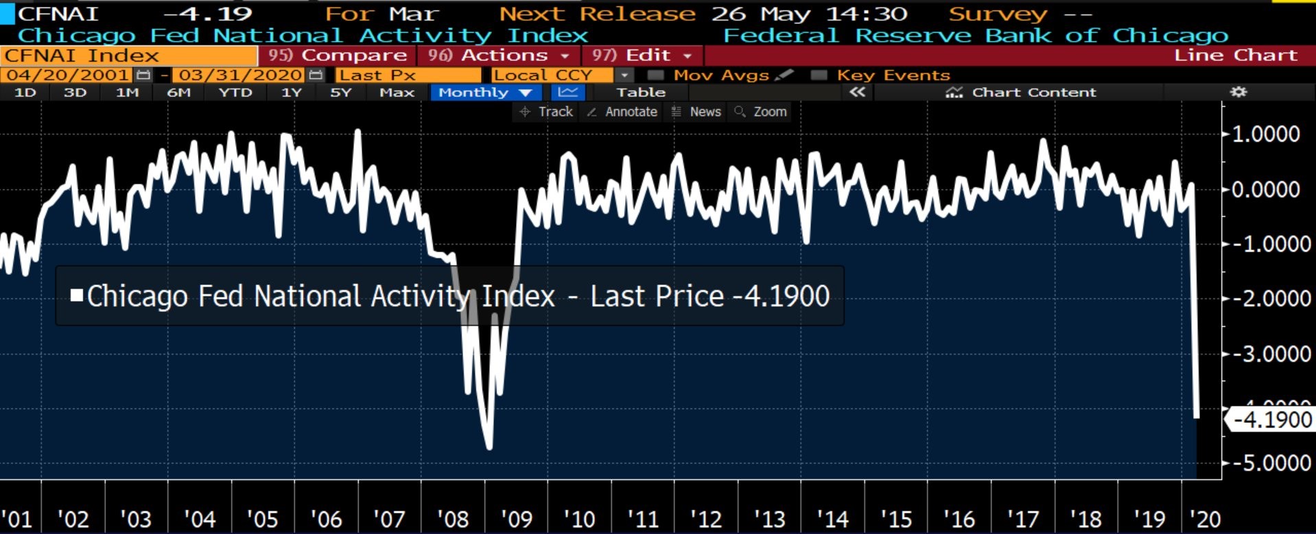 Infineon's Revised Sales Guidance: Uncertainty From Trade Tensions Infineon's Revised Sales Guidance: Uncertainty From Trade Tensions