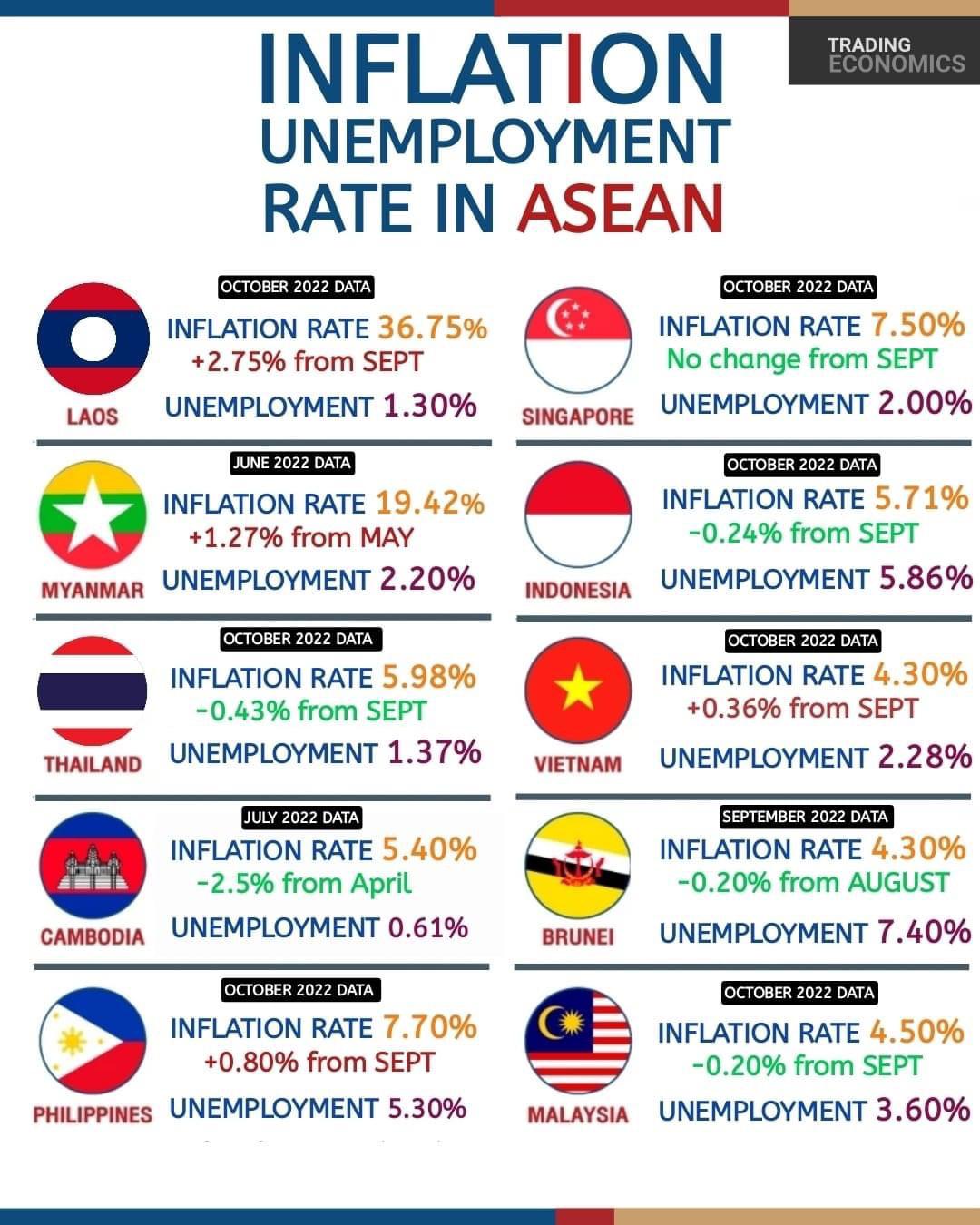 Inflation And Unemployment: A Double Threat To Economic Stability And Certainty Inflation And Unemployment: A Double Threat To Economic Stability And Certainty