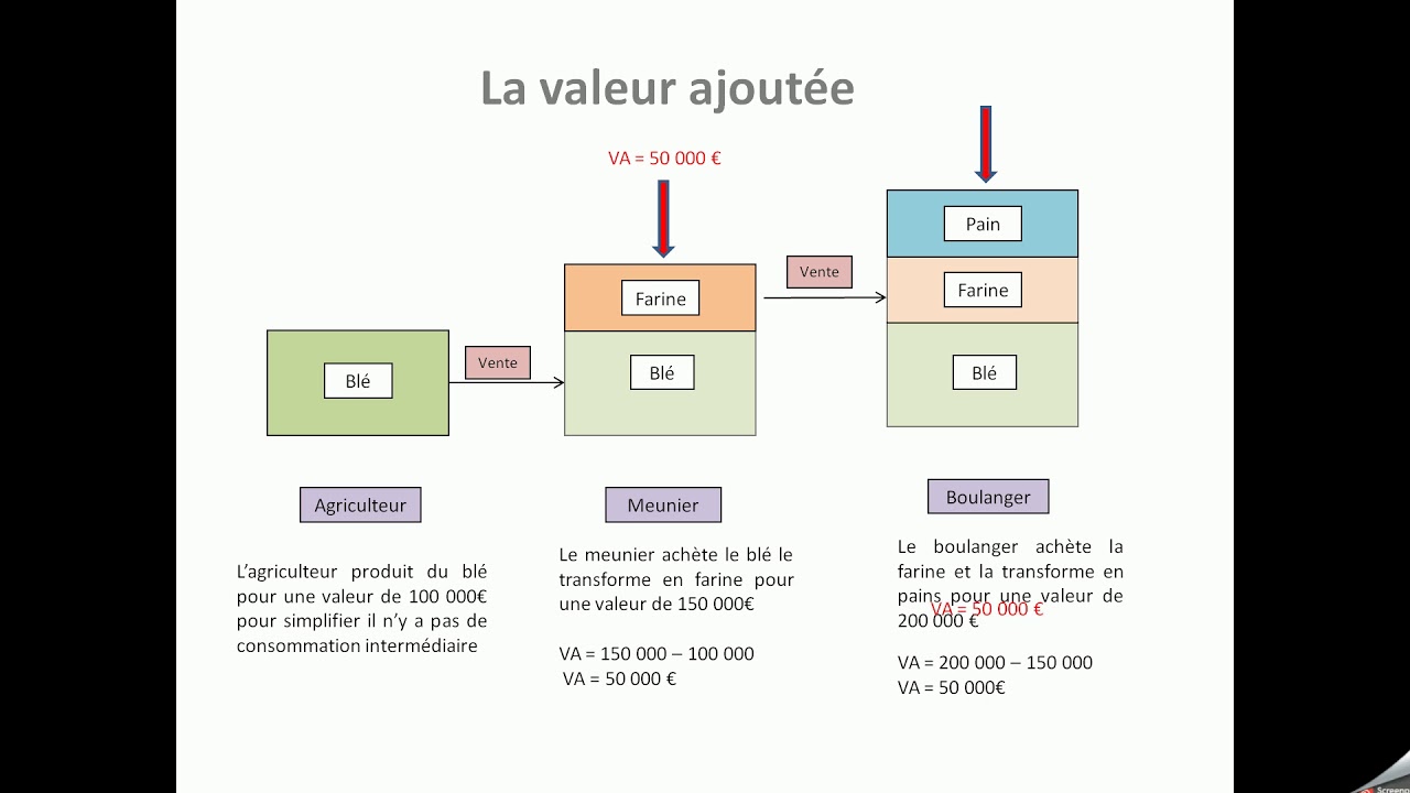 Infotel : Délivrance De Valeur Ajoutée Et Satisfaction Client Infotel : Délivrance De Valeur Ajoutée Et Satisfaction Client