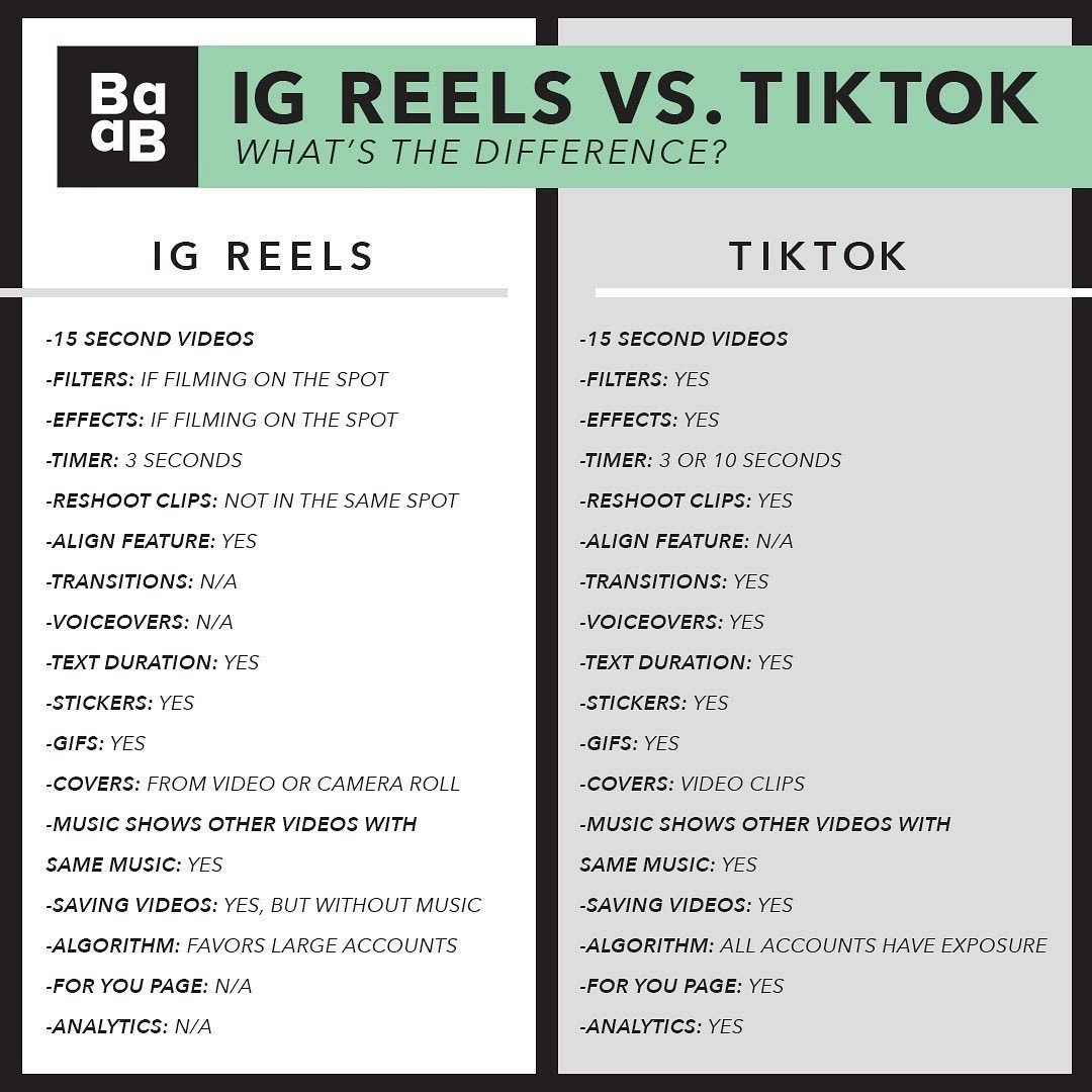 Instagram Vs TikTok: CEO's Testimony Reveals A Cutthroat Competition Instagram Vs TikTok: CEO's Testimony Reveals A Cutthroat Competition