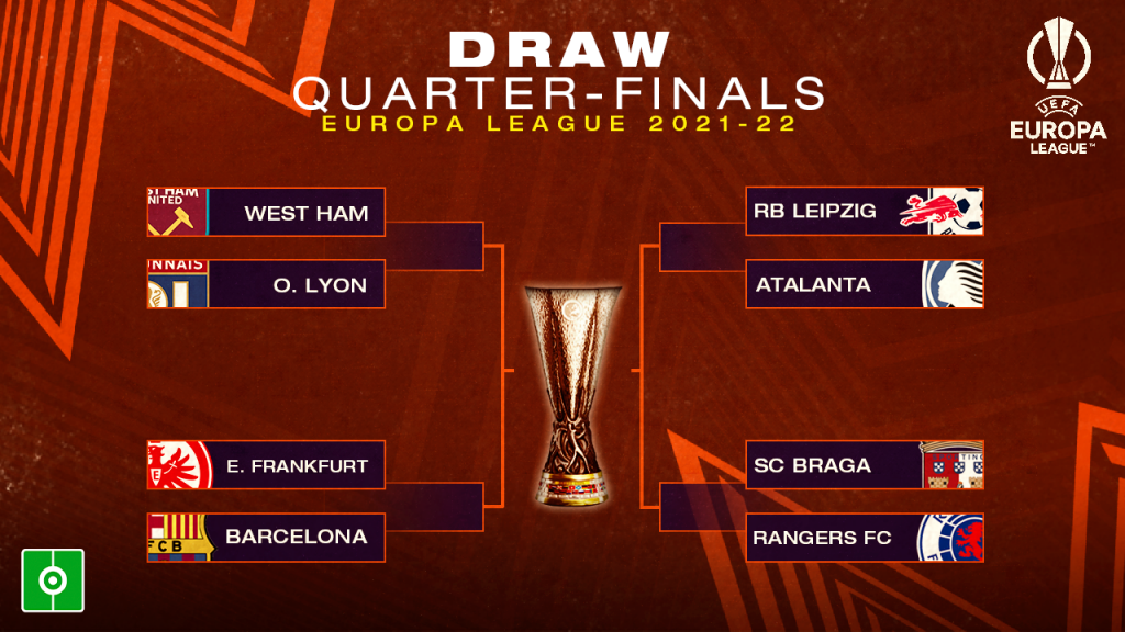 Inter Milan Earns Europa League Quarter-Final Berth
