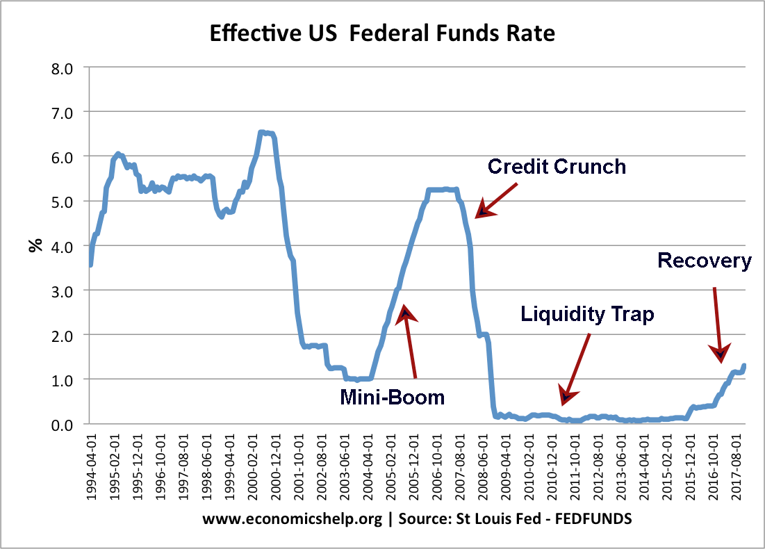 Interest Rate Cut: Will A Half-Point Reduction By The Bank Of England Suffice? Interest Rate Cut: Will A Half-Point Reduction By The Bank Of England Suffice?