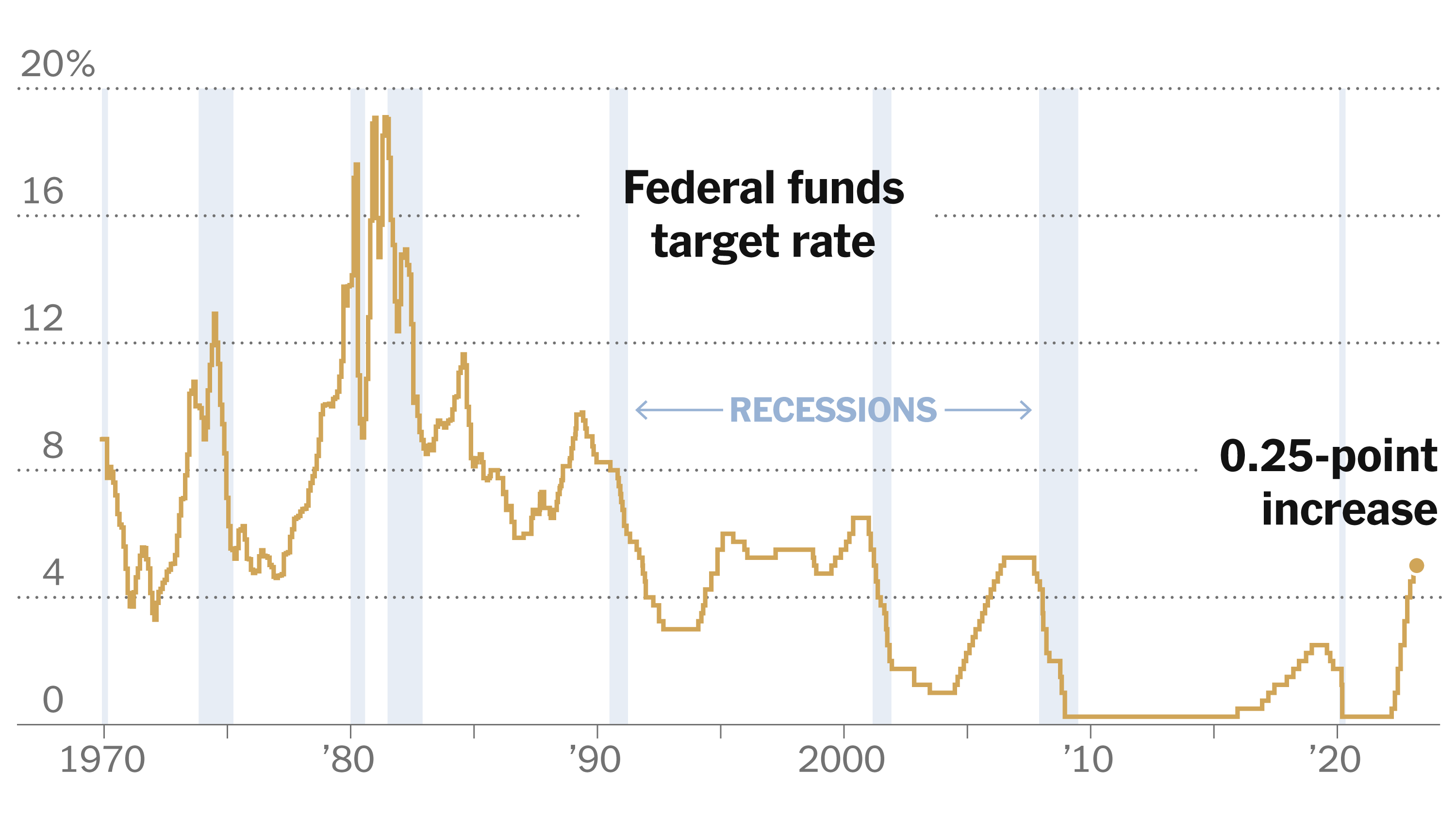Interest Rate Outlook: Why The Fed Is Different Interest Rate Outlook: Why The Fed Is Different