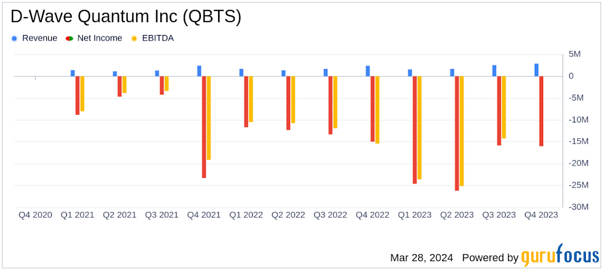 Investigating The Reasons Behind D-Wave Quantum (QBTS)'s Friday Stock Rally Investigating The Reasons Behind D-Wave Quantum (QBTS)'s Friday Stock Rally