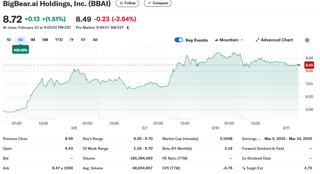 Investing In BigBear.ai (BBAI): A Penny Stock AI Perspective Investing In BigBear.ai (BBAI): A Penny Stock AI Perspective