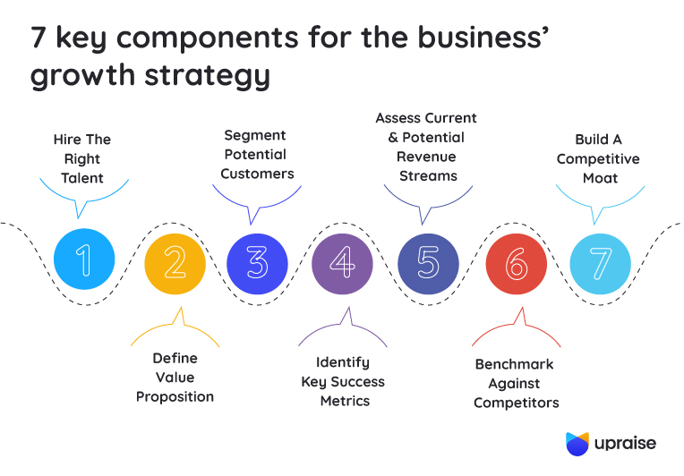 Investing In Middle Management: A Key Strategy For Business Growth And Employee Retention Investing In Middle Management: A Key Strategy For Business Growth And Employee Retention