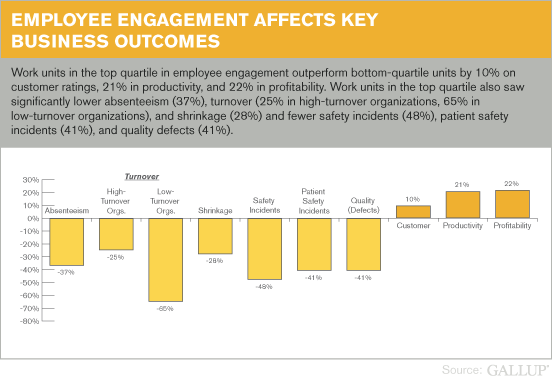Investing In Middle Management: A Key To Employee Engagement And Business Growth Investing In Middle Management: A Key To Employee Engagement And Business Growth