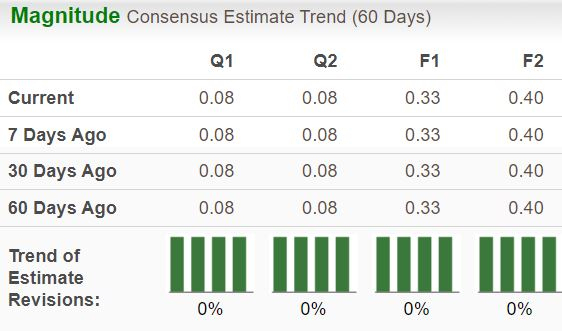 Investing In Palantir: Should You Buy Before May 5th? Investing In Palantir: Should You Buy Before May 5th?