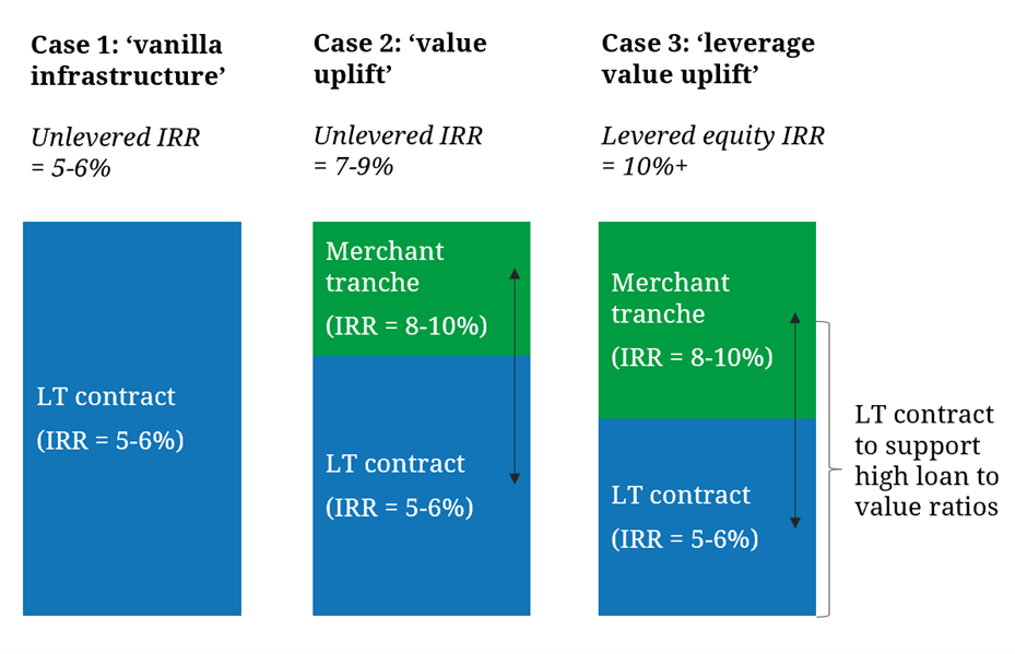 Investment Strategies For A 270MWh BESS In Belgium's Competitive Energy Market Investment Strategies For A 270MWh BESS In Belgium's Competitive Energy Market