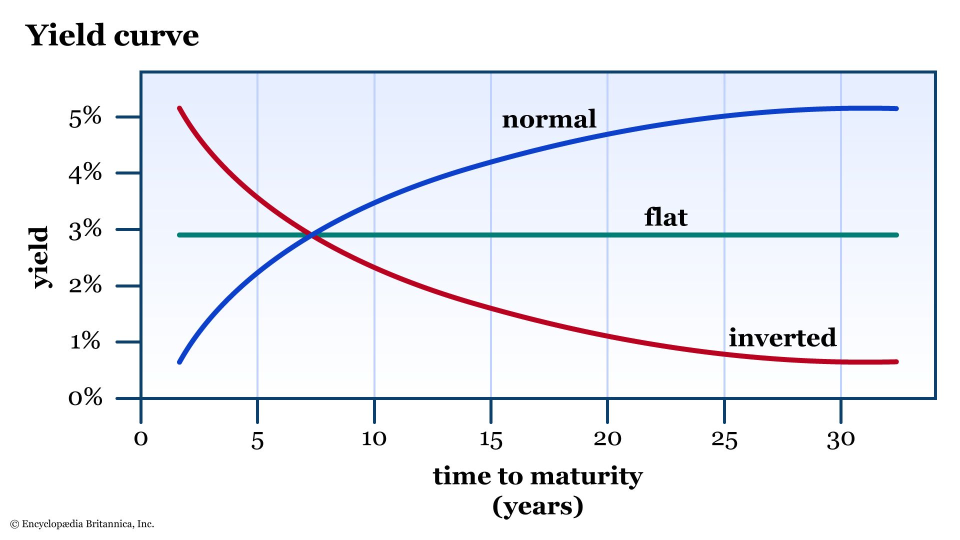 Investor Uncertainty In Japan: Navigating The Steep Bond Yield Curve Investor Uncertainty In Japan: Navigating The Steep Bond Yield Curve