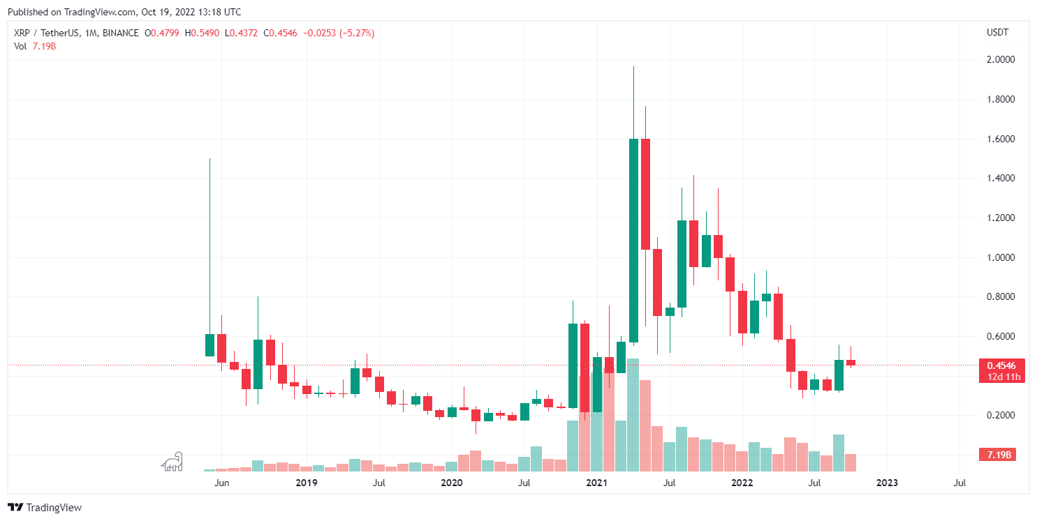Is A US XRP ETF Imminent? Latest XRP Price Predictions And Analysis
