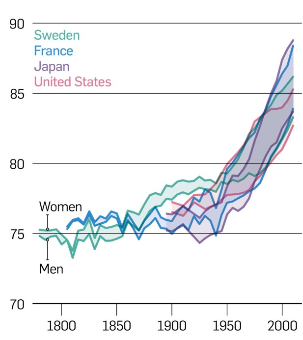 Is Age Just A Number?  How Perceptions Of Age Impact Our Lives