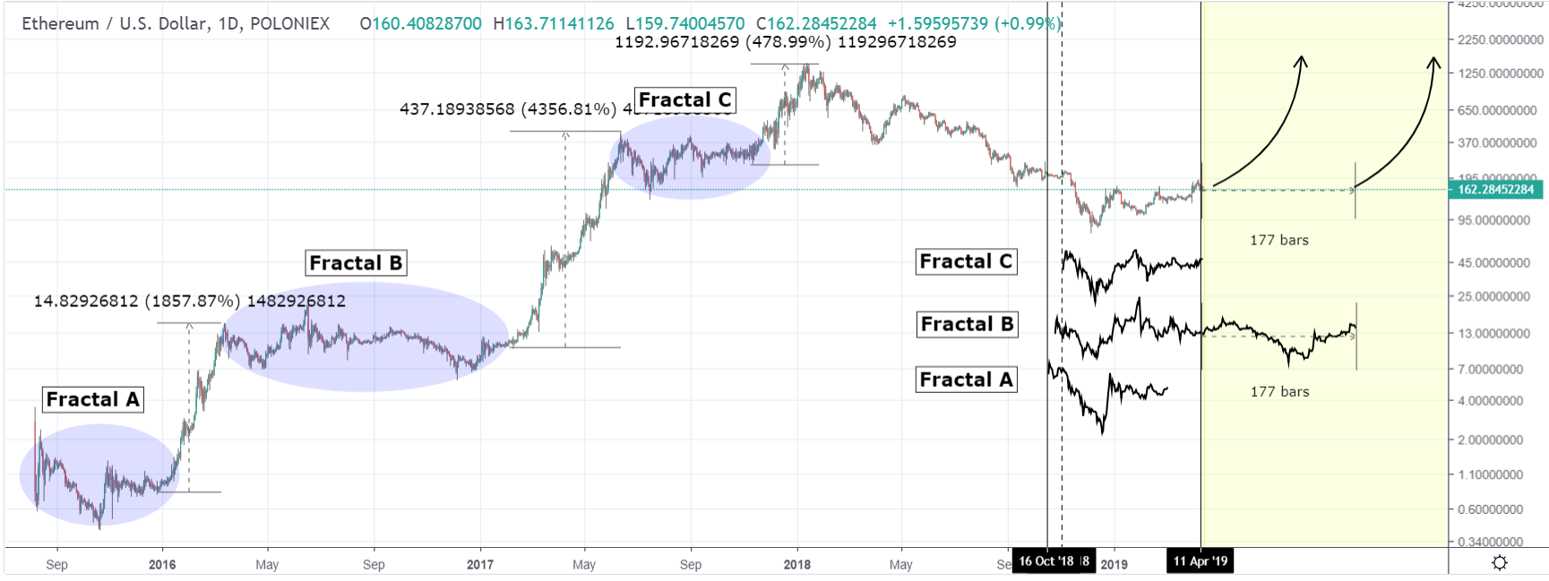 Is An Ethereum Price Breakout On The Horizon? Is An Ethereum Price Breakout On The Horizon?