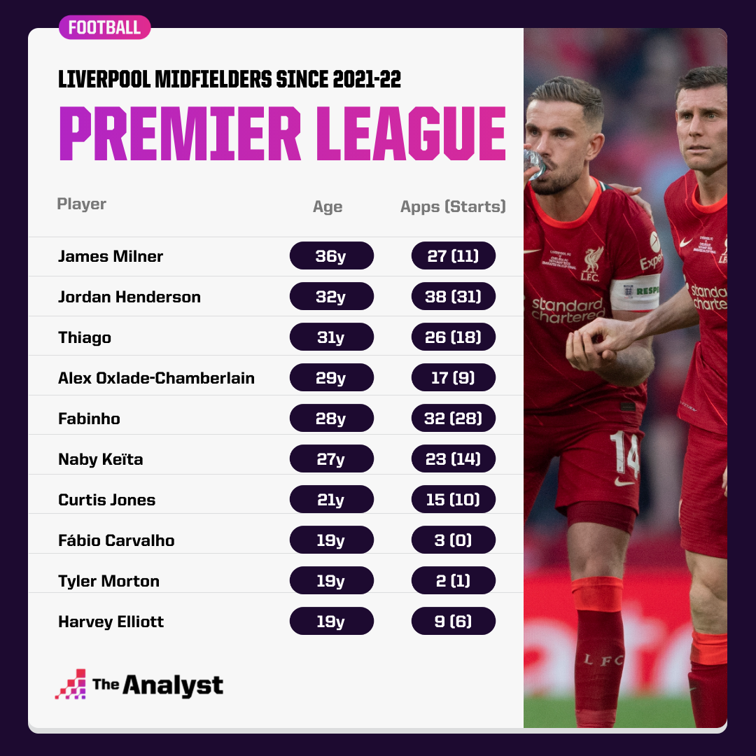 Is Angelo Stiller Liverpool's Next Midfield Target? Is Angelo Stiller Liverpool's Next Midfield Target?