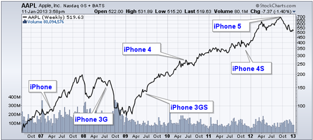 Is Apple Stock A Buy Before Q2 Earnings? Is Apple Stock A Buy Before Q2 Earnings?