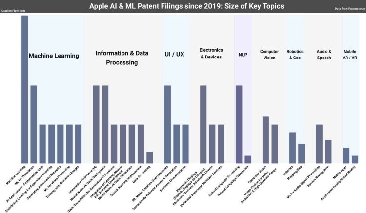 Is Apple's AI Strategy On The Right Path? A Critical Analysis Is Apple's AI Strategy On The Right Path? A Critical Analysis