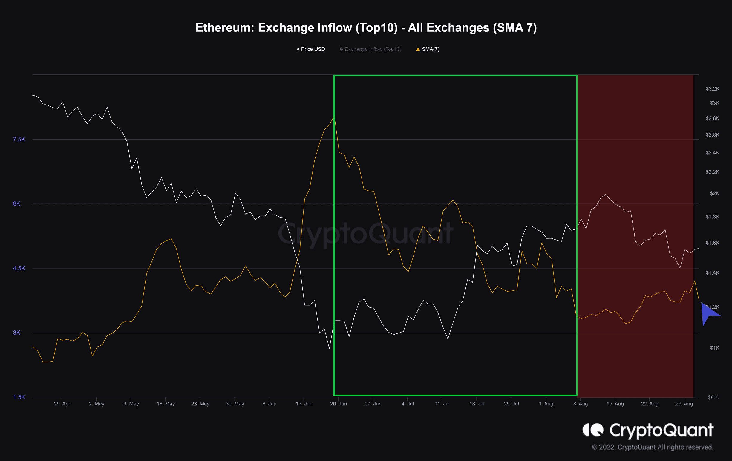 Is Ethereum's Price Surge Sustainable? A Look At Bullish Indicators Is Ethereum's Price Surge Sustainable? A Look At Bullish Indicators
