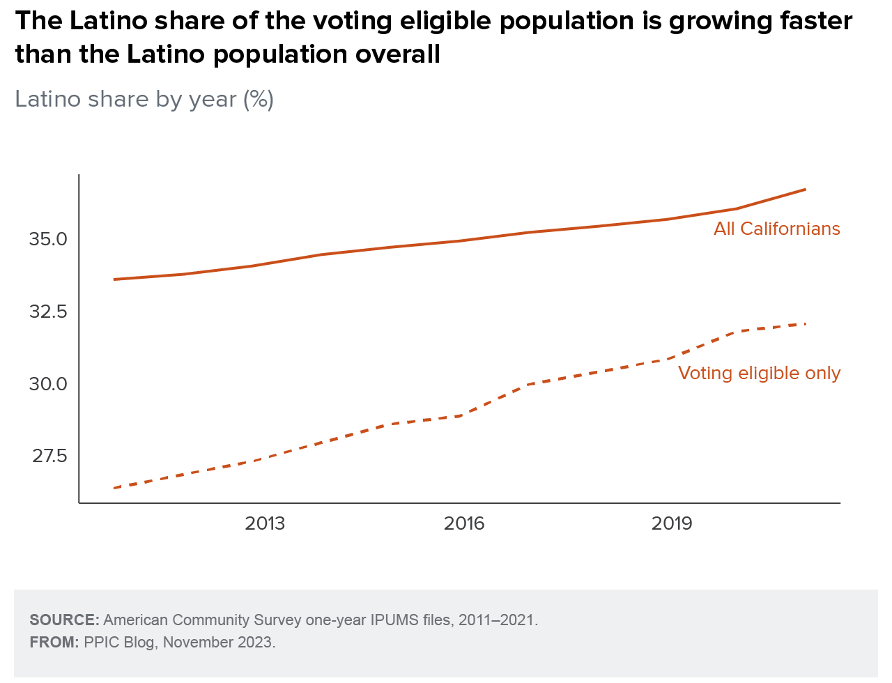 Is Immigration Fueling California's Population Growth? Is Immigration Fueling California's Population Growth?