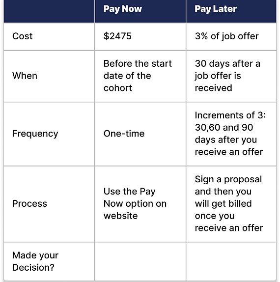 Is Live Now, Pay Later Right For Your Budget? A Comprehensive Review Is Live Now, Pay Later Right For Your Budget? A Comprehensive Review